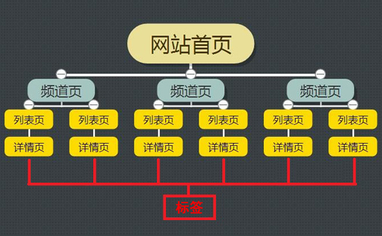 網(wǎng)站優(yōu)化：提升網(wǎng)絡(luò)競(jìng)爭(zhēng)力的關(guān)鍵之道